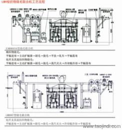 一站式采购解决方案 其他行业专用设备的可靠供应渠道